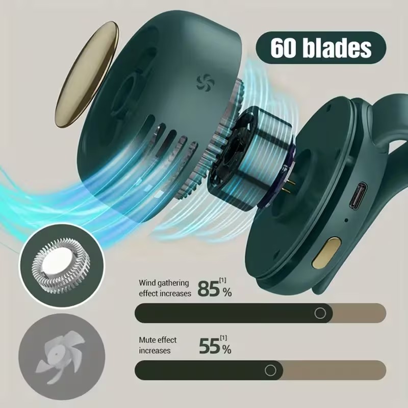 SUKUN Clip Fan সবুজ — ব্যবহার